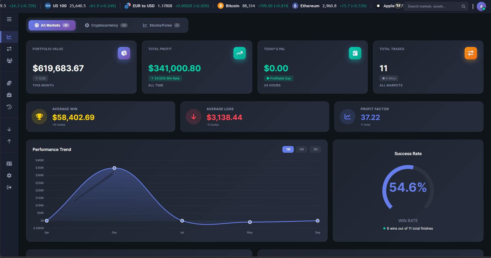 AxisEdgeMarkets Platform